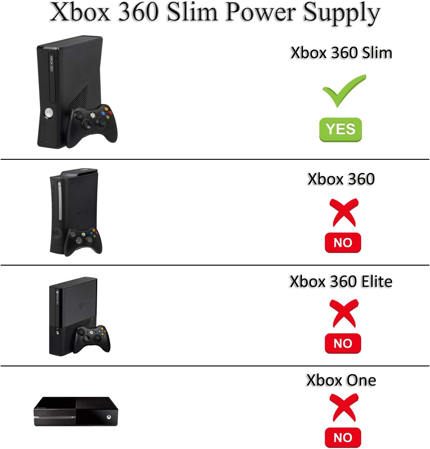 XBOX 360 Power Supply Charger Replacement After Market