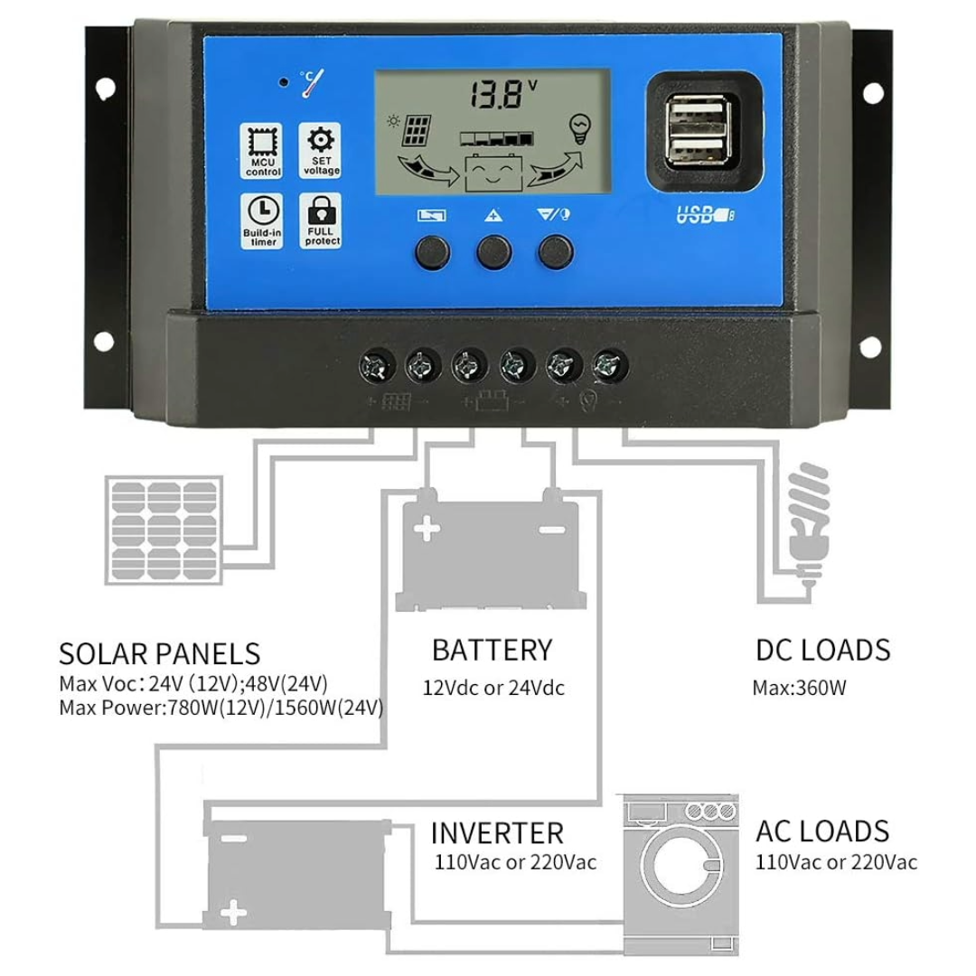 50A Solar Charge Controller USB 12V 24V