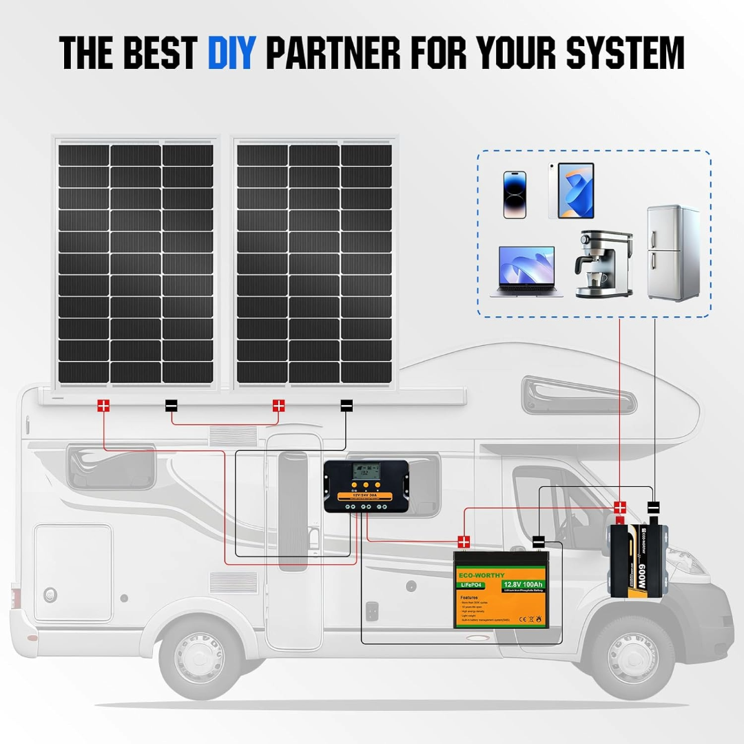 Solar Panel