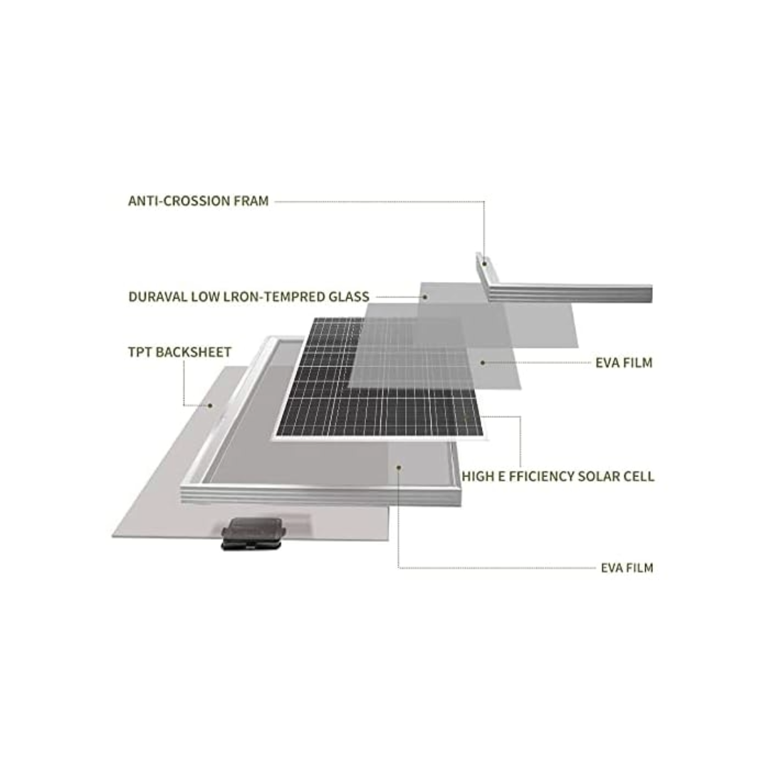 150W Solar Panel Monocrystalline