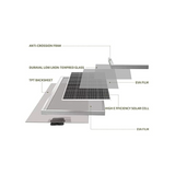 150W Solar Panel with Solar Controller