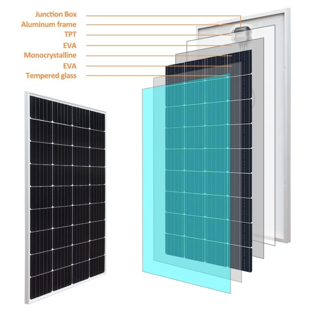 300W Solar Panel Mono – crystalline