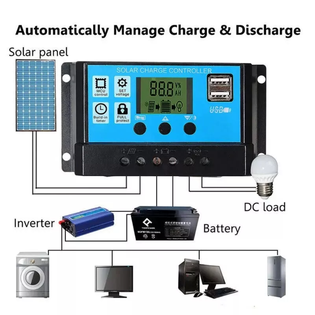 300W Solar Panel Mono – crystalline