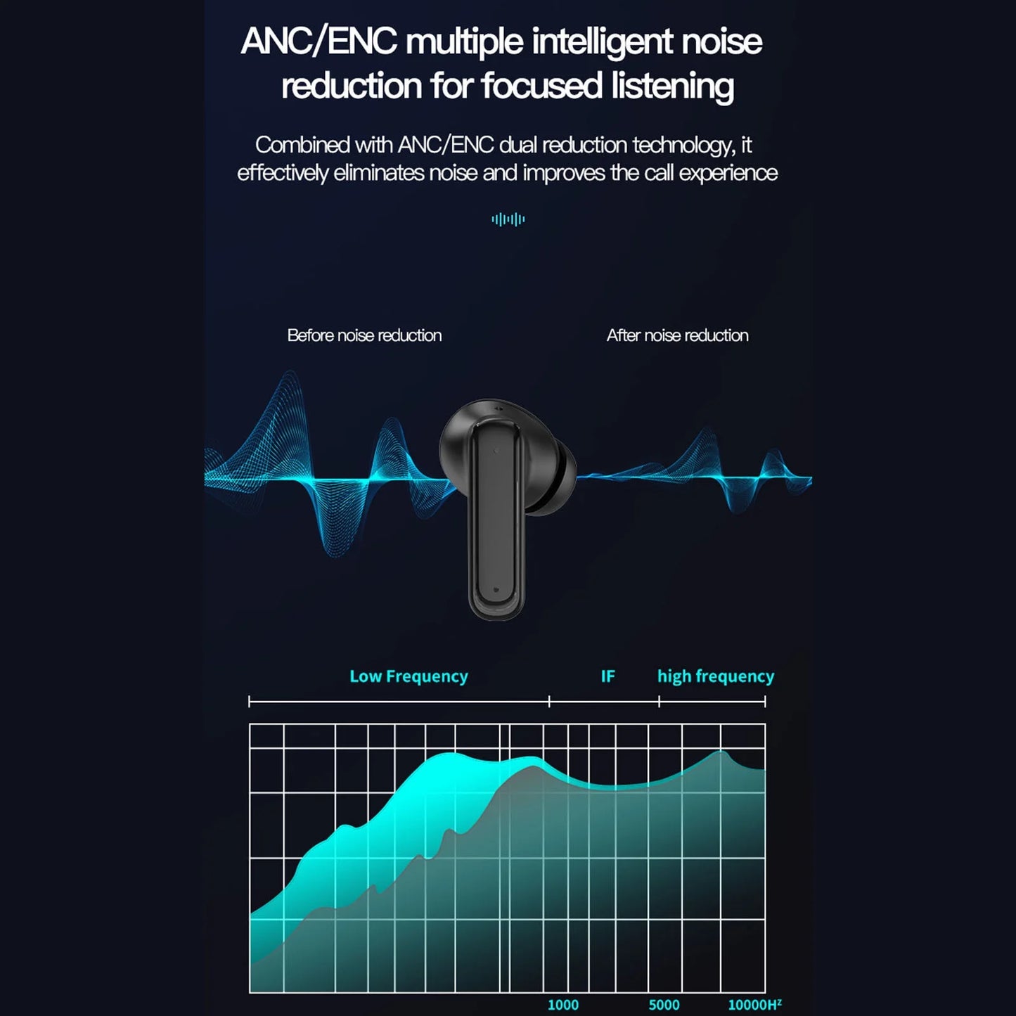 Bluetooth Earphones Wireless Headphones Earbuds