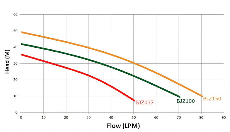 Household Water Pump Electric Garden Jet Pump 370W