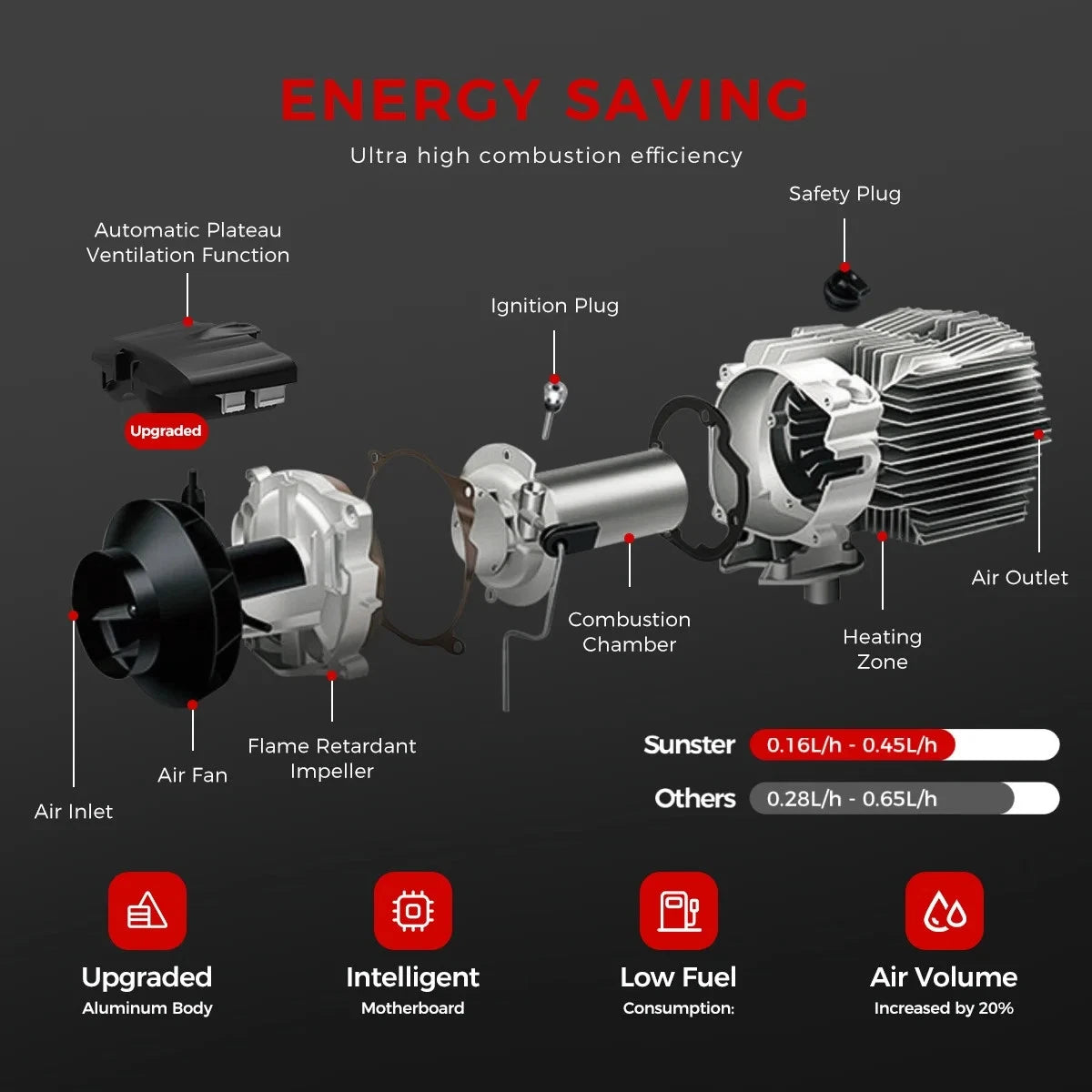 Diesel Air heating with Bluetooth App