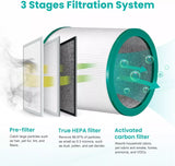 Replacement Filter for Dyson Pure Cool Purifying Fans