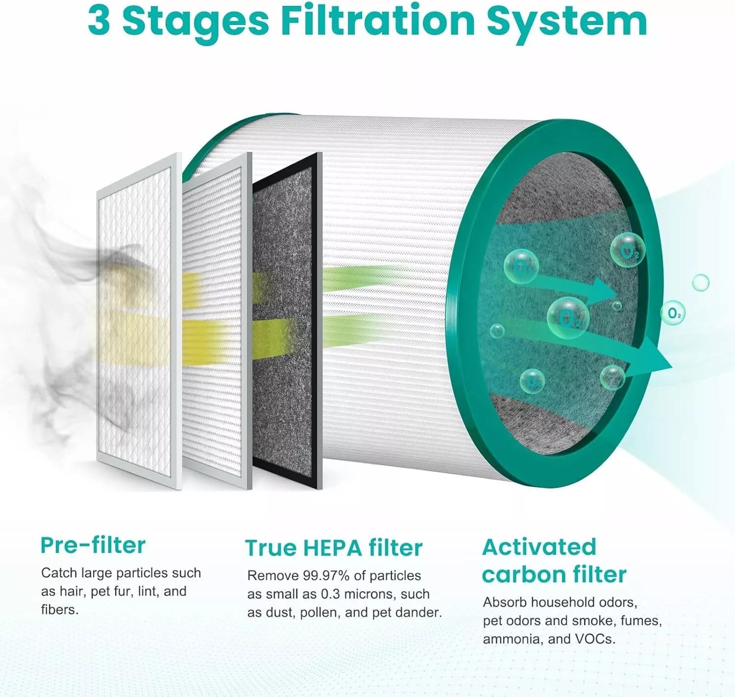Replacement Filter for Dyson Pure Cool Purifying Fans