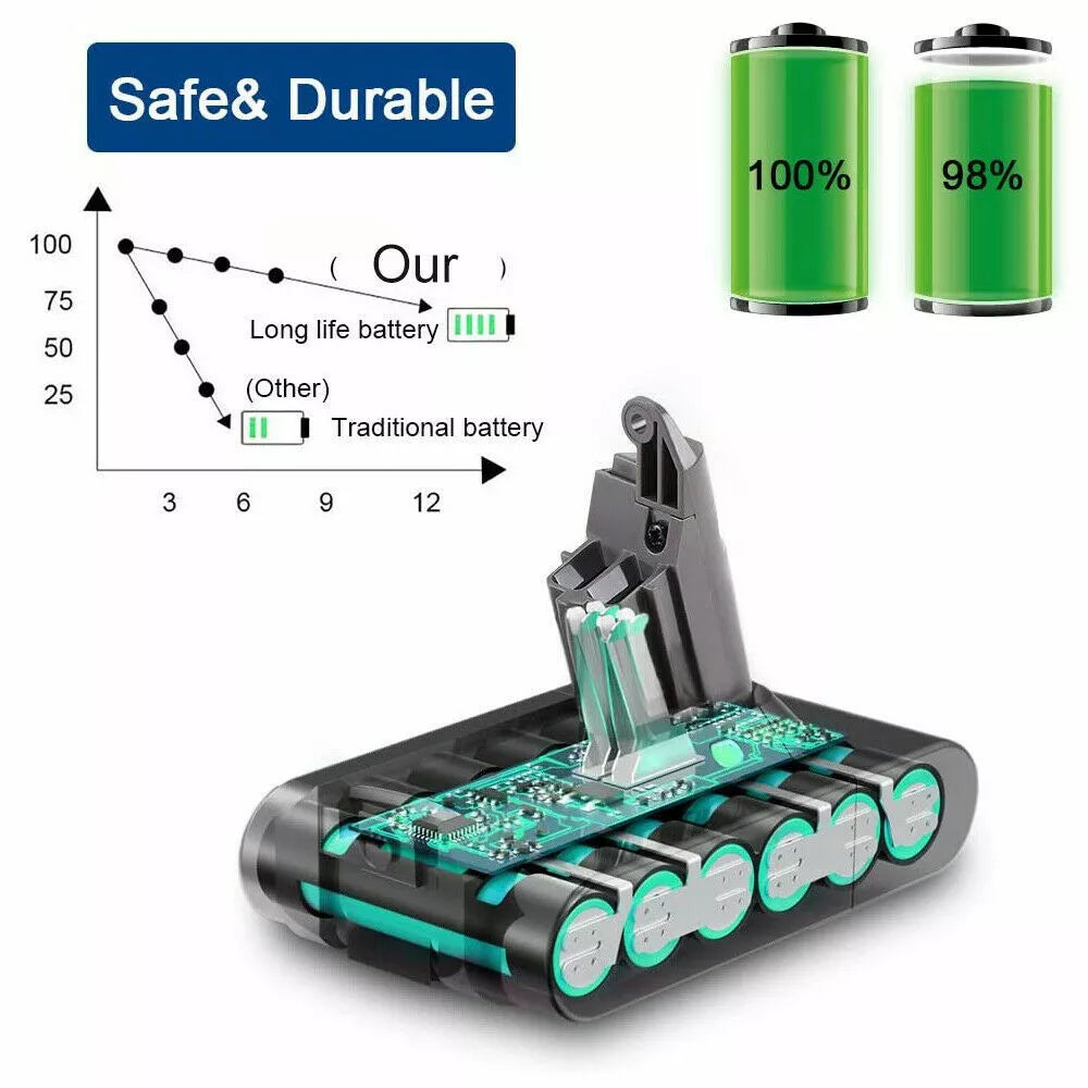 21.6V 4.0Ah Replacement Battery for Dyson V6