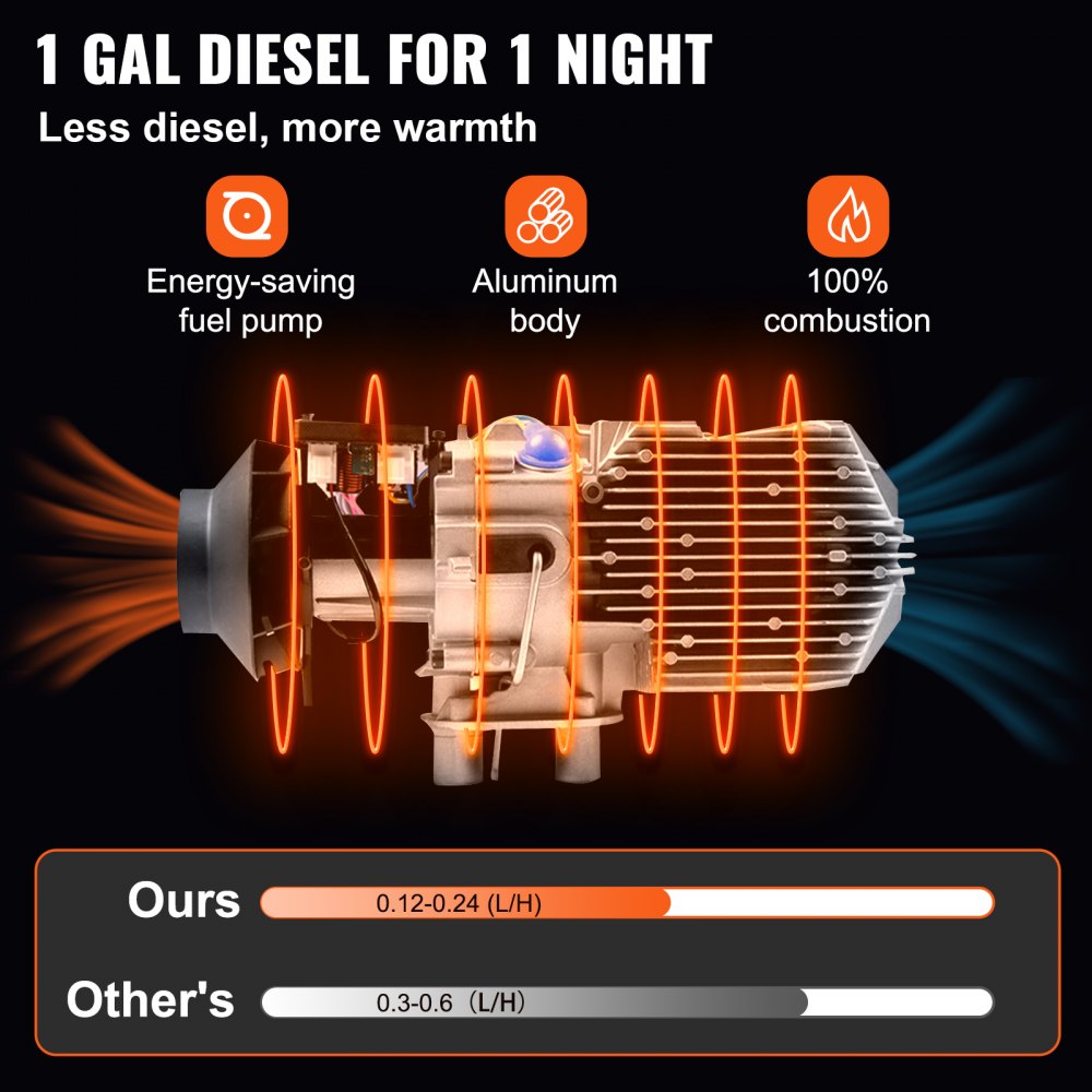 12V Diesel Air Heater