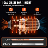 Diesel Heater 5KW